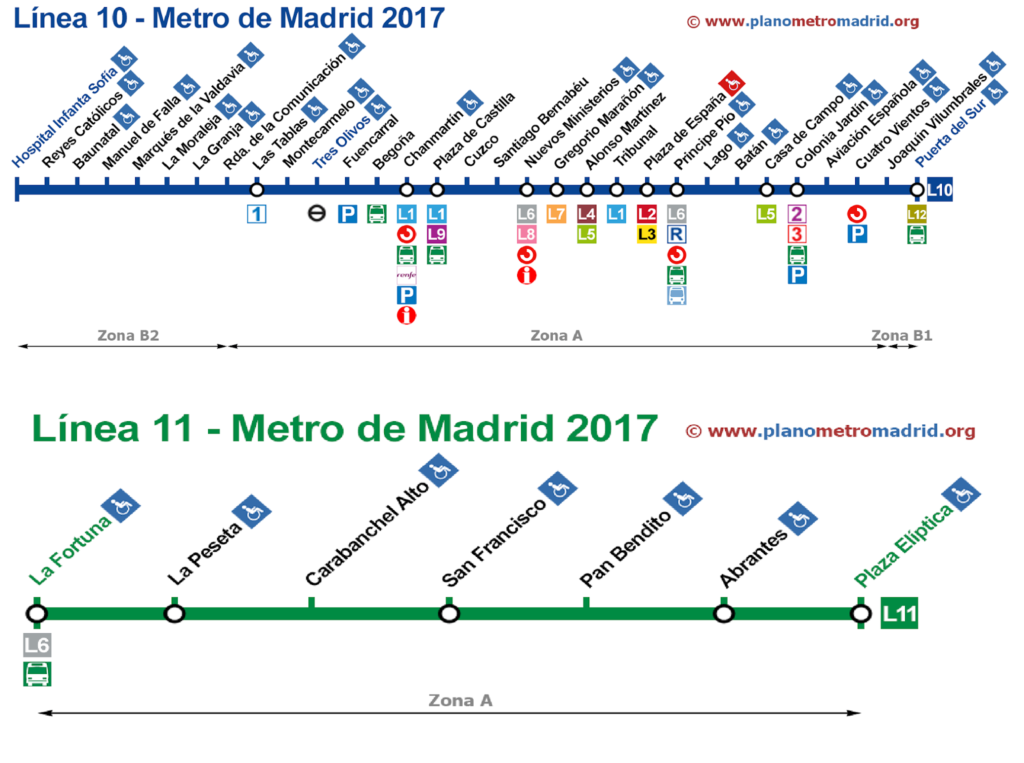 Mapa Metro Madrid líneas 10 y 11